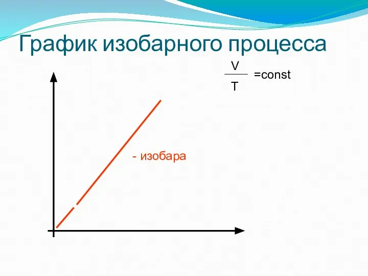 График изобарного процесса - изобара V T =const