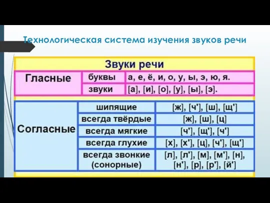 Технологическая система изучения звуков речи