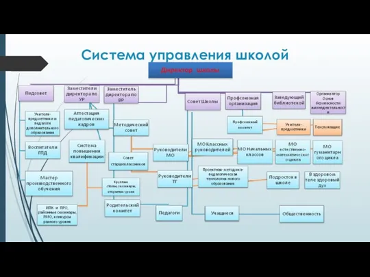 Система управления школой