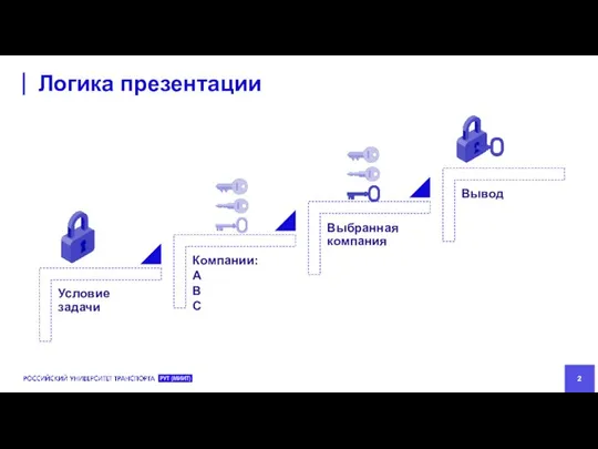 Логика презентации