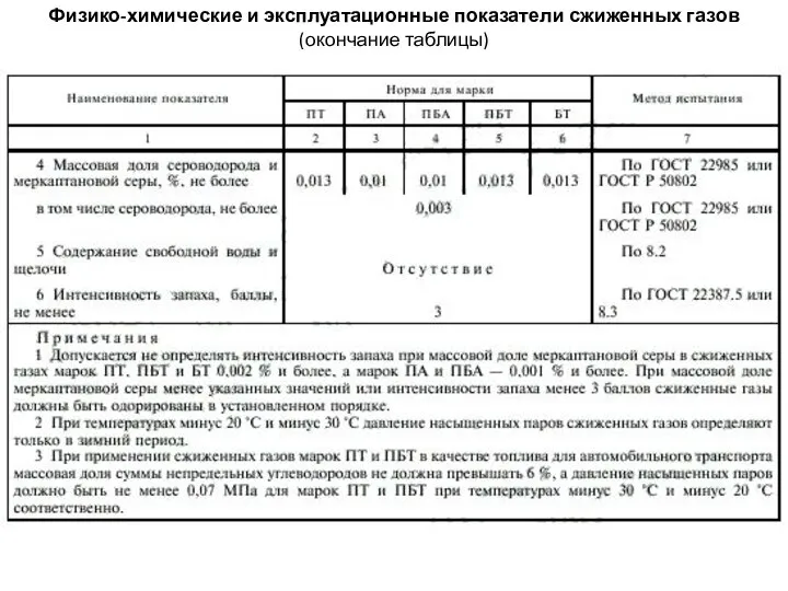 Физико-химические и эксплуатационные показатели сжиженных газов (окончание таблицы)