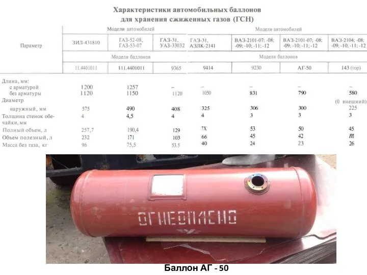 Баллон АГ - 50