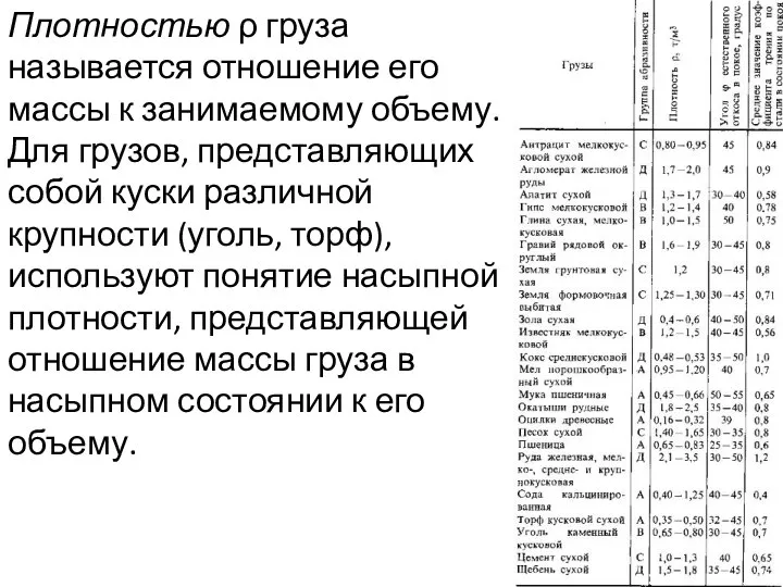 Плотностью ρ груза называется отношение его массы к занимаемому объему. Для