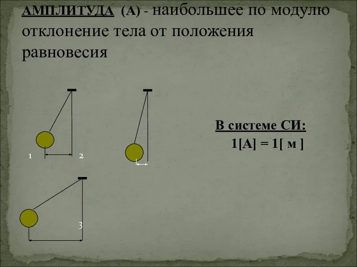 АМПЛИТУДА (А) - наибольшее по модулю отклонение тела от положения равновесия