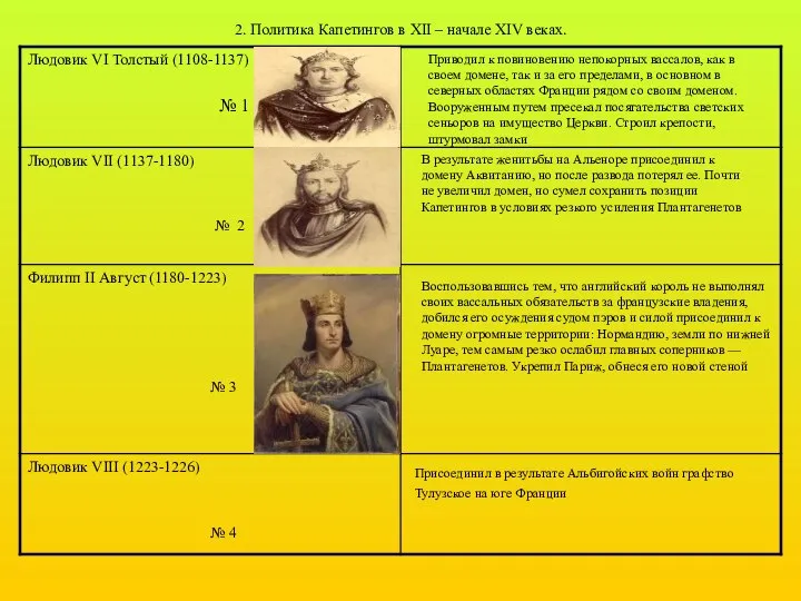 2. Политика Капетингов в XII – начале XIV веках. Приводил к