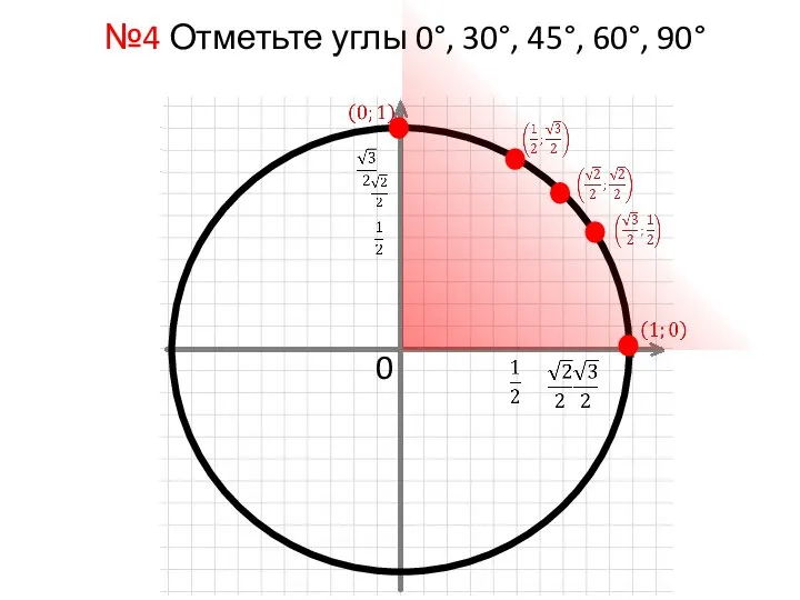 №4 Отметьте углы 0°, 30°, 45°, 60°, 90° 0