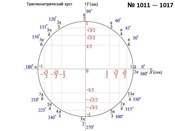 № 1011 — 1017