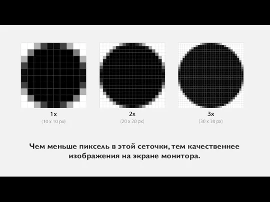 Чем меньше пиксель в этой сеточки, тем качественнее изображения на экране монитора.