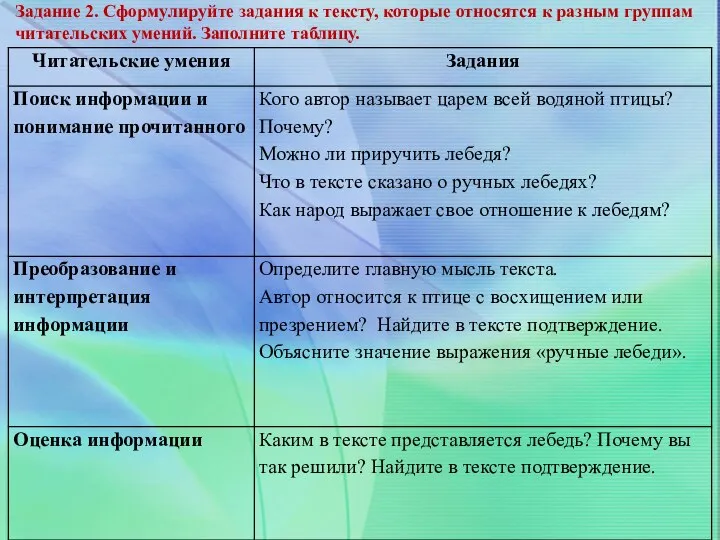 Задание 2. Сформулируйте задания к тексту, которые относятся к разным группам читательских умений. Заполните таблицу.