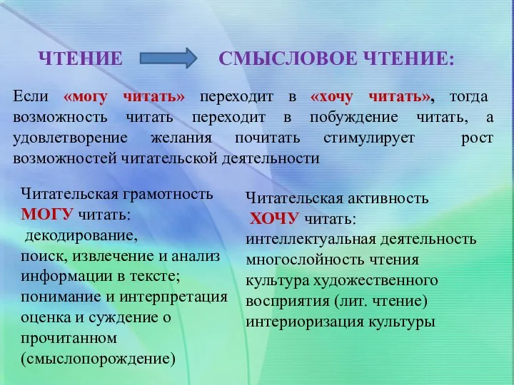 ЧТЕНИЕ СМЫСЛОВОЕ ЧТЕНИЕ: Если «могу читать» переходит в «хочу читать», тогда