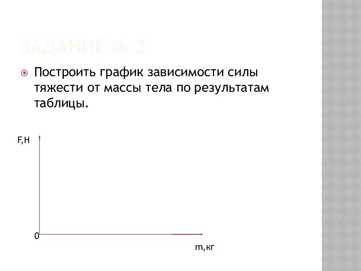 ЗАДАНИЕ № 3 Построить график зависимости силы тяжести от массы тела