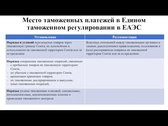 Место таможенных платежей в Едином таможенном регулировании в ЕАЭС