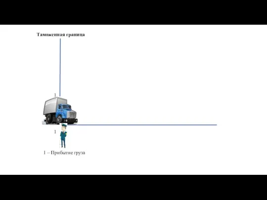 1 1 Таможенная граница 1 – Прибытие груза