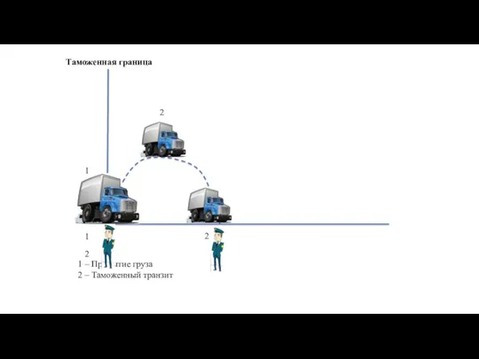 1 1 2 2 2 Таможенная граница 1 – Прибытие груза 2 – Таможенный транзит