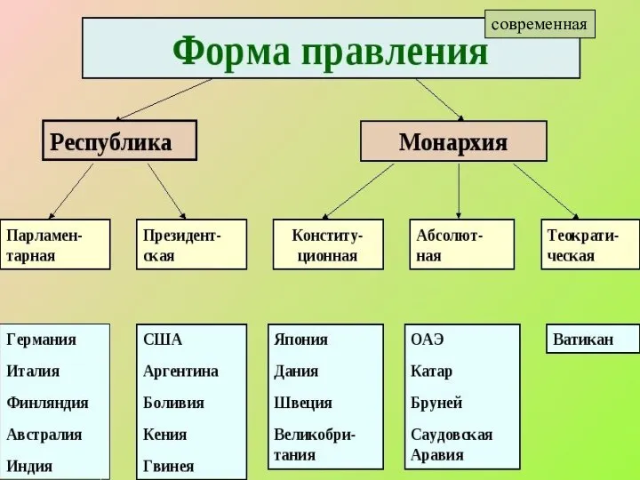 Работа по схеме современная