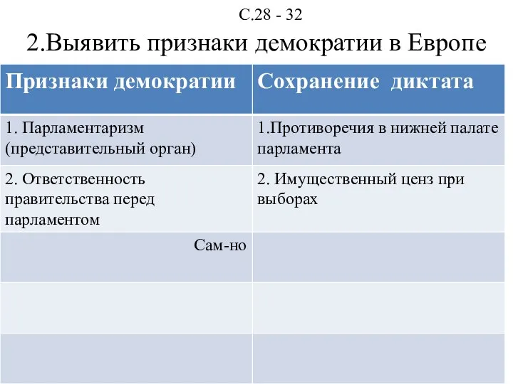 2.Выявить признаки демократии в Европе С.28 - 32