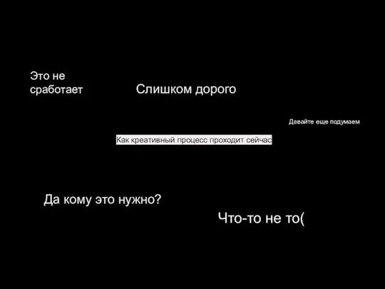 Как креативный процесс проходит сейчас Это не сработает Слишком дорого Да