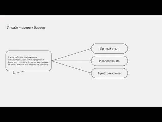 Инсайт = мотив + барьер Я хочу работать современным специалистом, но