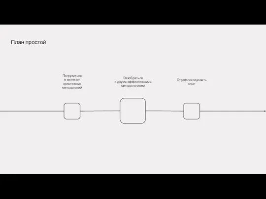 План простой Погрузиться в контекст креативных методологий Разобраться с двумя эффективными методологиями Отрефлексировать опыт