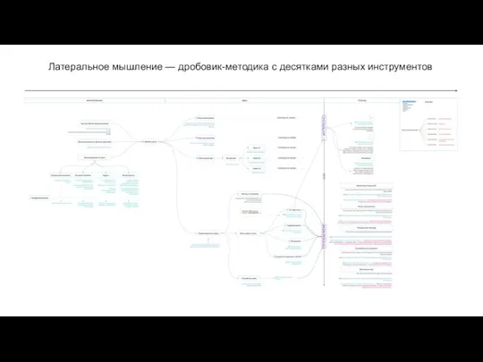 Латеральное мышление — дробовик-методика с десятками разных инструментов