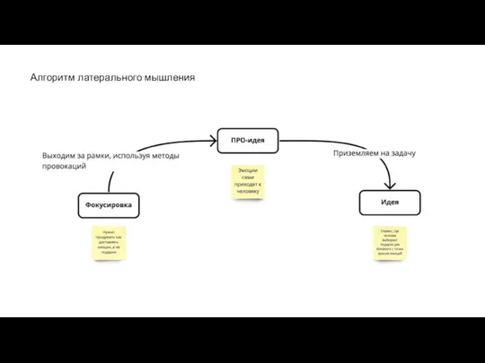 Алгоритм латерального мышления
