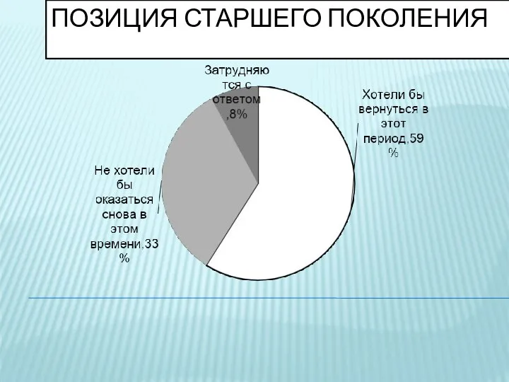 ПОЗИЦИЯ СТАРШЕГО ПОКОЛЕНИЯ