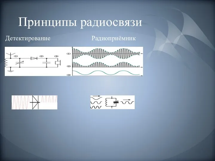 Принципы радиосвязи Детектирование Радиоприёмник