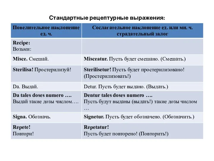 Стандартные рецептурные выражения: