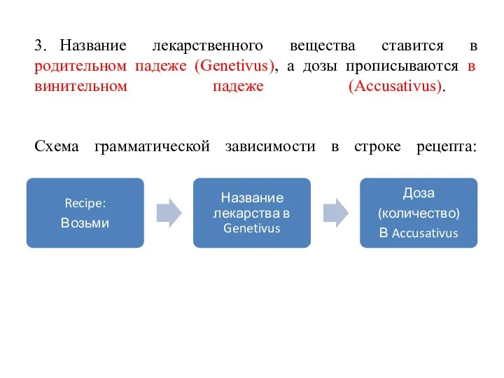 3. Название лекарственного вещества ставится в родительном падеже (Genetivus), а дозы