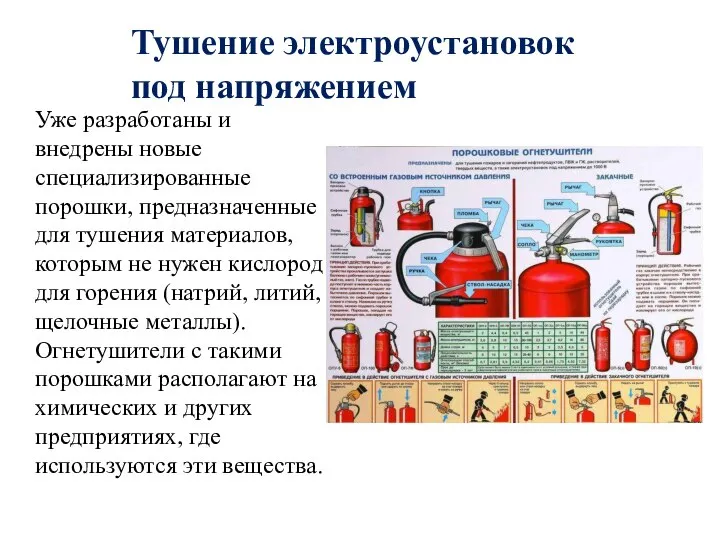 Тушение электроустановок под напряжением Уже разработаны и внедрены новые специализированные порошки,