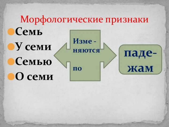 Семь У семи Семью О семи Морфологические признаки Изме -няются по паде-жам