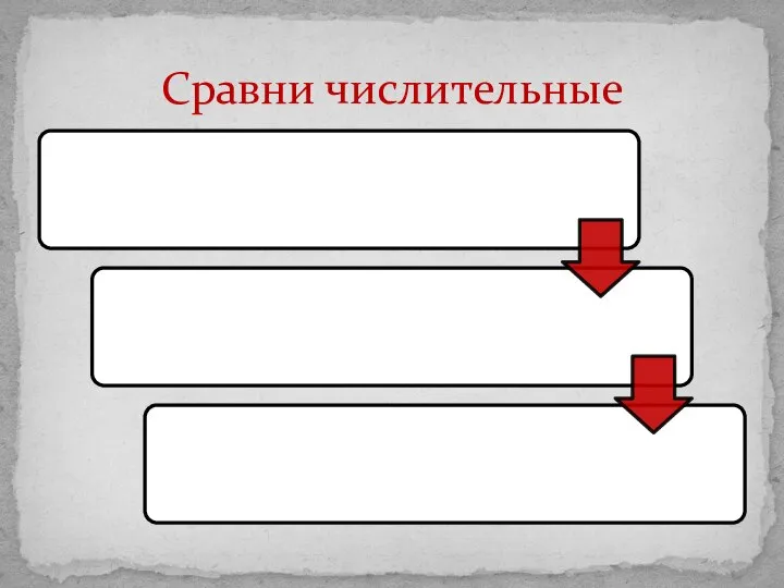 Сравни числительные