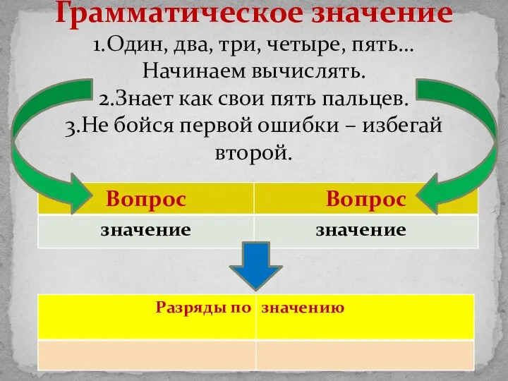 Грамматическое значение 1.Один, два, три, четыре, пять… Начинаем вычислять. 2.Знает как