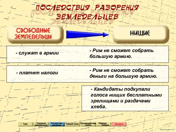 - Кандидаты подкупали голоса нищих бесплатными зрелищами и раздачами хлеба.