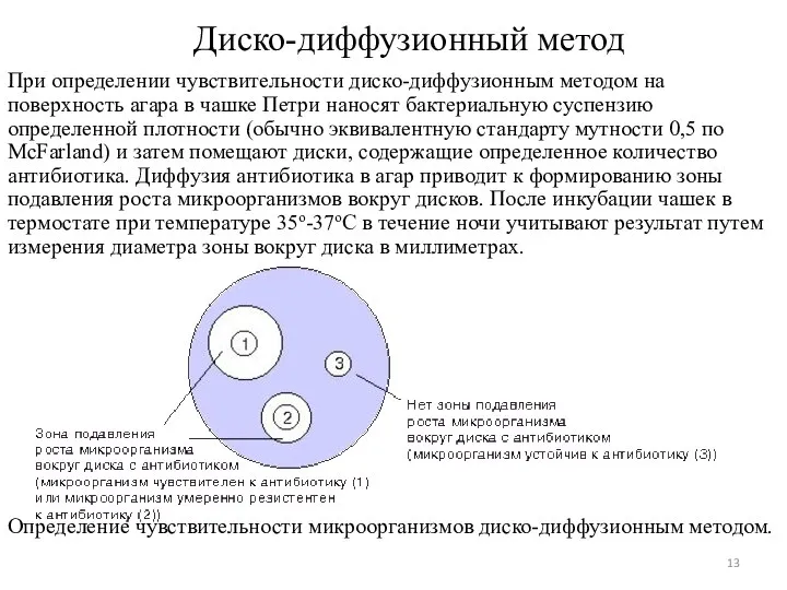 Диско-диффузионный метод При определении чувствительности диско-диффузионным методом на поверхность агара в