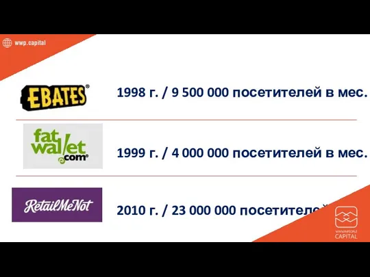 1998 г. / 9 500 000 посетителей в мес. 1999 г.