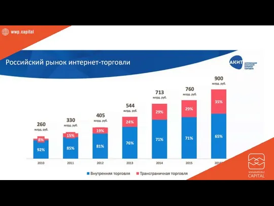 РОССИЯ - статистика