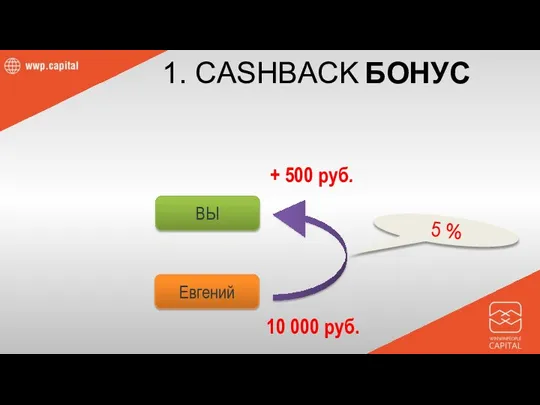 1. CASHBACK БОНУС 5 % 10 000 руб. + 500 руб. Евгений ВЫ