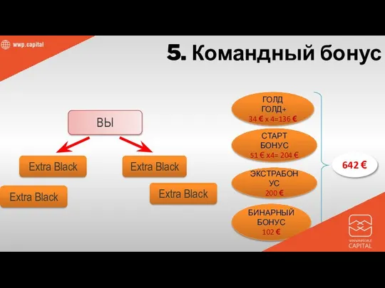 ГОЛД ГОЛД+ 34 € x 4=136 € 642 € СТАРТ БОНУС