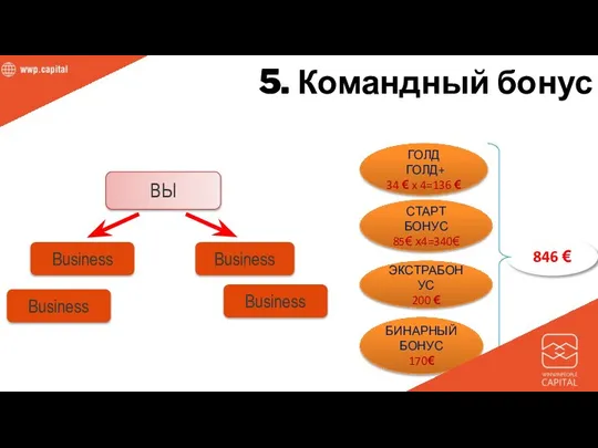 ГОЛД ГОЛД+ 34 € x 4=136 € 846 € СТАРТ БОНУС