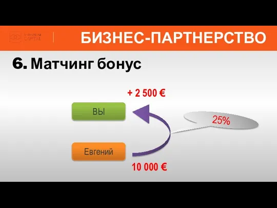 БИЗНЕС-ПАРТНЕРСТВО 6. Матчинг бонус 25% 10 000 € + 2 500 € Евгений ВЫ