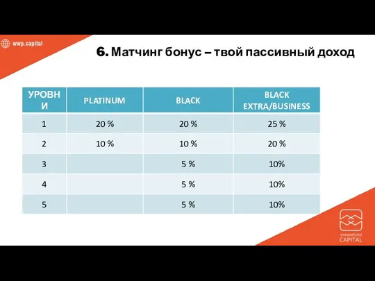 6. Матчинг бонус – твой пассивный доход