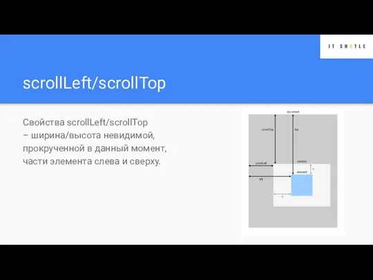 scrollLeft/scrollTop Свойства scrollLeft/scrollTop – ширина/высота невидимой, прокрученной в данный момент, части элемента слева и сверху.