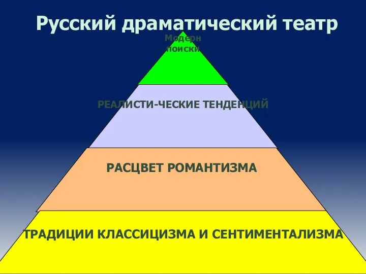 Русский драматический театр