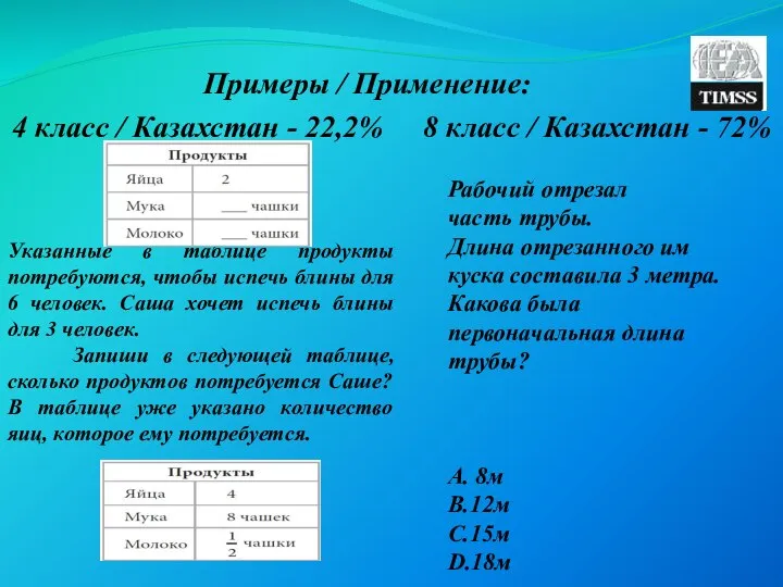 Примеры / Применение: 4 класс / Казахстан - 22,2% 8 класс