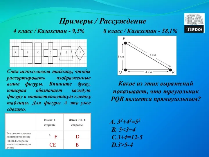 Примеры / Рассуждение 4 класс / Казахстан - 9,5% Соня использовала