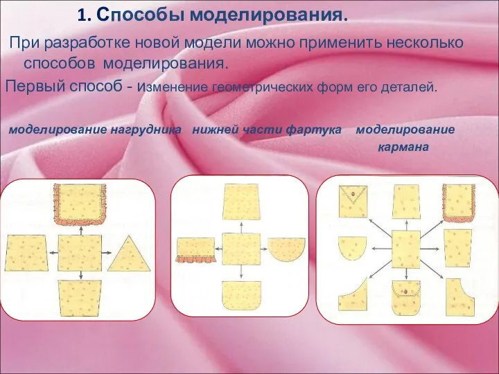 1. Способы моделирования. При разработке новой модели можно применить несколько способов