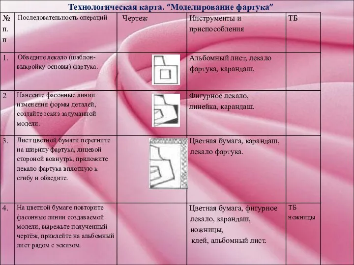 Технологическая карта. “Моделирование фартука”