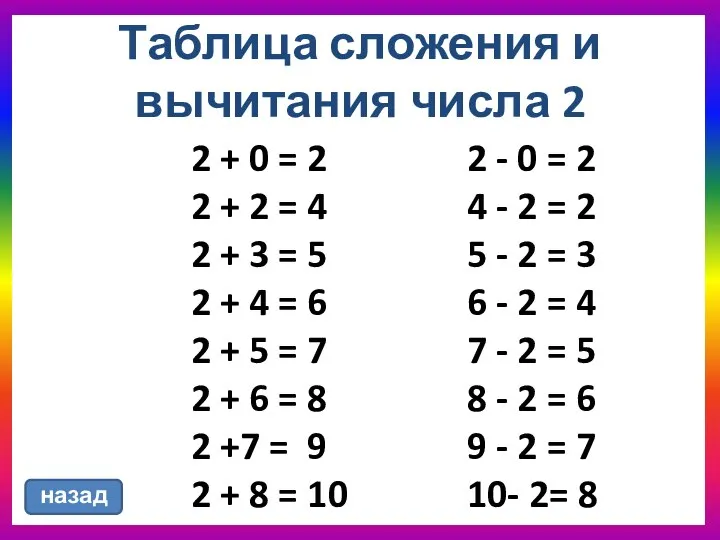 назад 2 + 0 = 2 2 + 2 = 4