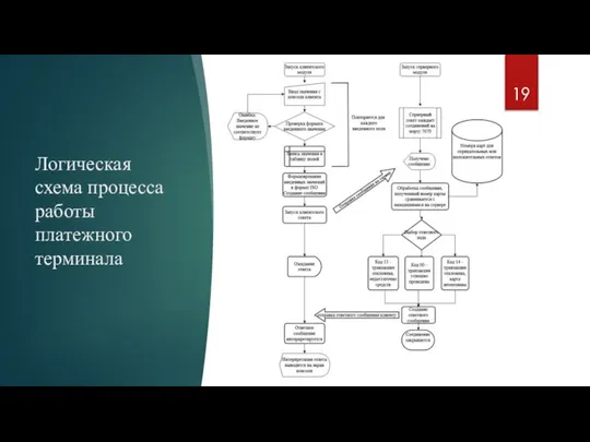 Логическая схема процесса работы платежного терминала